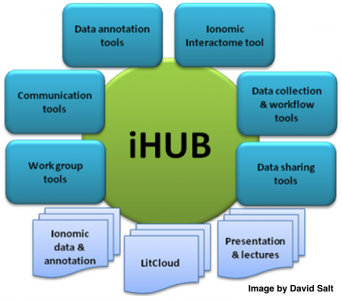 Ensuring long-term access to the Ionomics Hub (iHUB) | Software