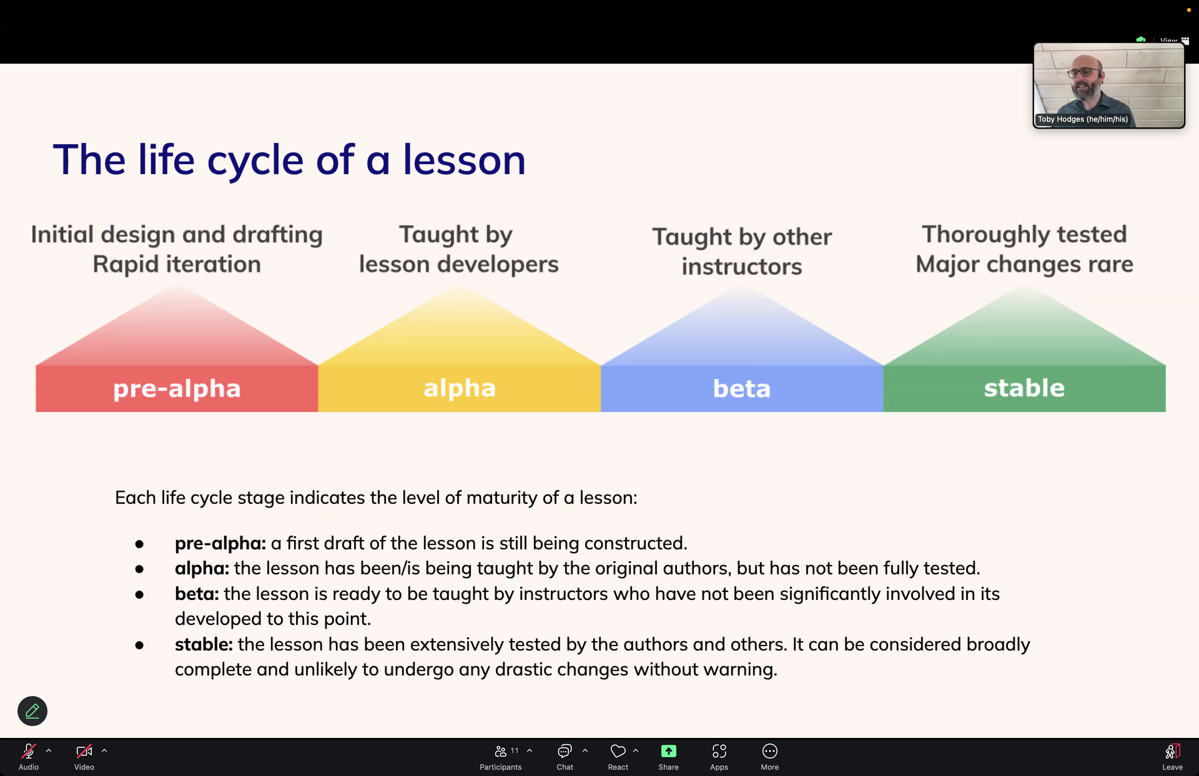 The life cycle of a lesson