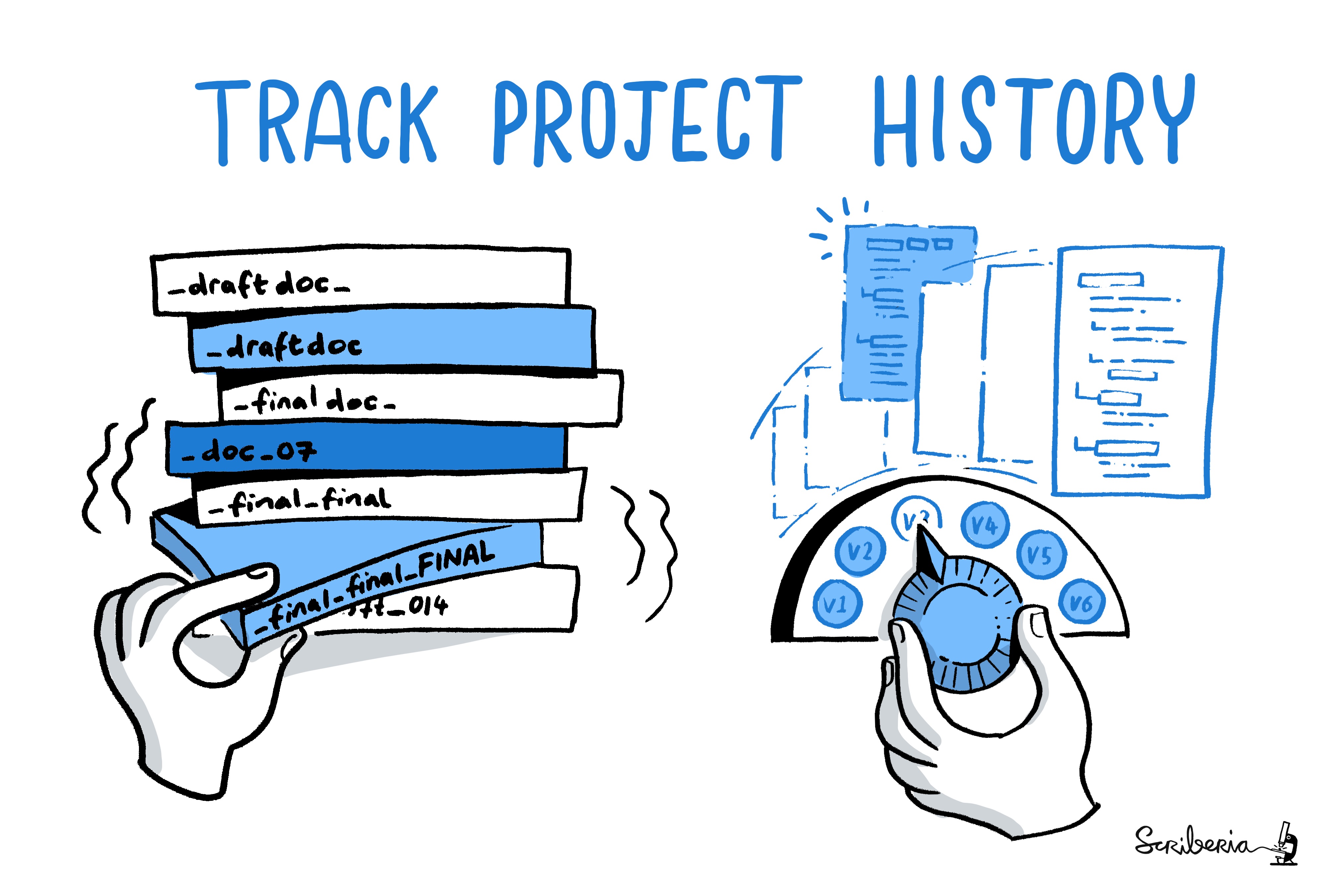 Turing Way - image of Track Project History by Scriberia