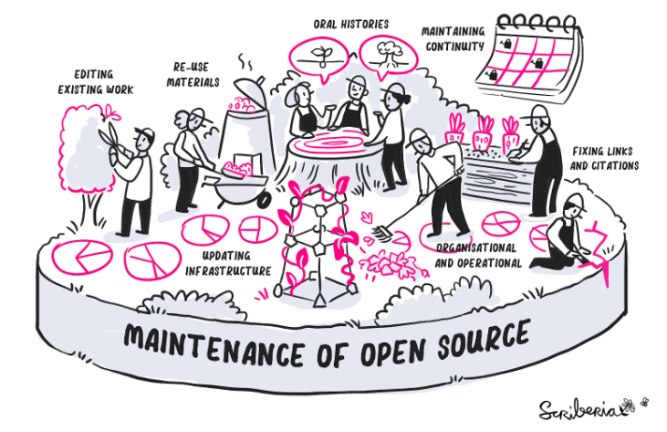 Image summarising maintenance of open source