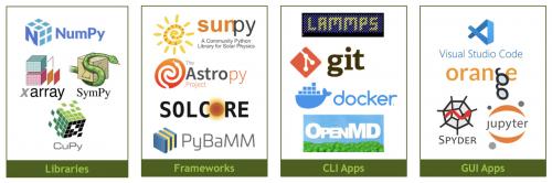 Categories of research software