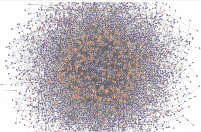 connectivity of comments (orange) and responses (purple) to the Guardian 