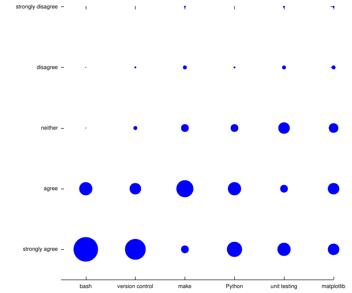 Intentions plot