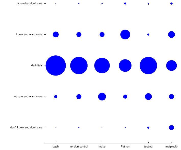 Interest plot