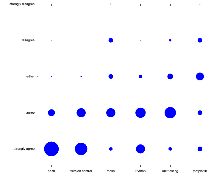 Understanding plot