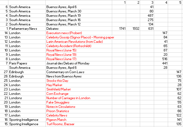 Excel, data input