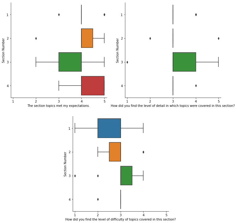 graphs of feedback