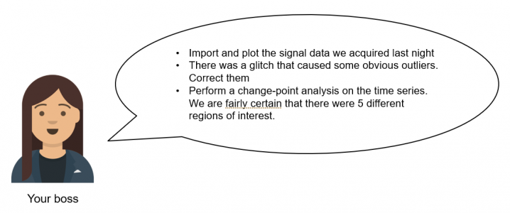 boss giving task: import and plot signal data; correct outliers; perform a change-point analysis on the time series - we think there were 5 different regions of interest