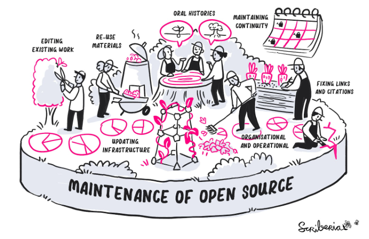 Maintenance of open source