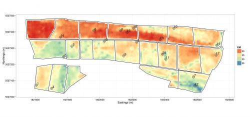 Sampling soils