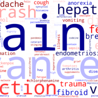 Fig 1. Wordcloud depicting most mentioned health-related terms in sitemap 48 of BBC.com